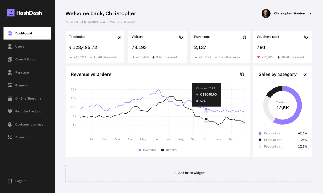 HashDash - key e-commerce metrics with just one click